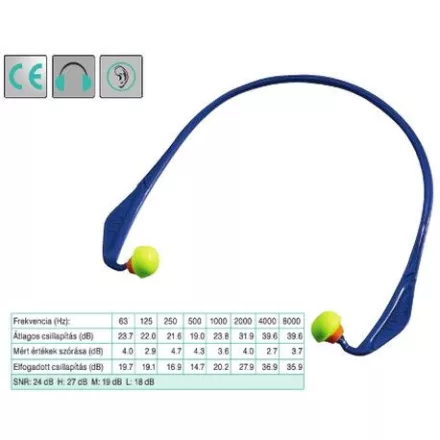 Uvex x-capt könnyű pántos füldugó (SNR 24 dB), látogatásokhoz ideális 21125341