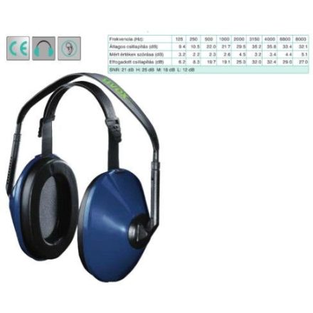 Uvex 1 villamos feszültség közelében használható dielektromos fültok (SNR:21 dB)