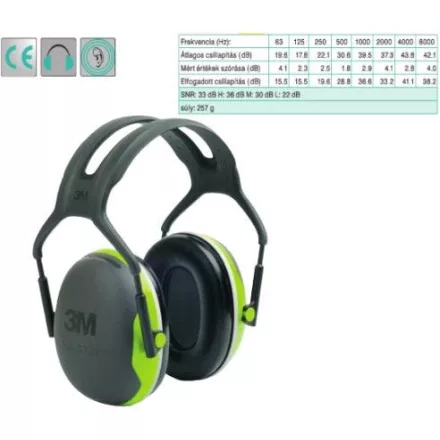 Peltor X4A elektromosan szigetelt fluo sárgászöld fültok hagyományos fejpánttal (SNR 33 dB)