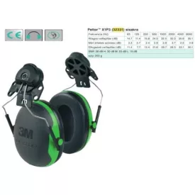   Peltor X1P3 elektromosan szigetelt zöld sisakra szerelhető fültok (SNR 26 dB)