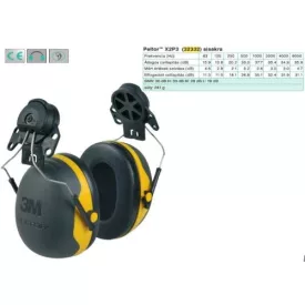   Peltor X2P3 elektromosan szigetelt sárga sisakra szerelhető fültok (SNR 30 dB)