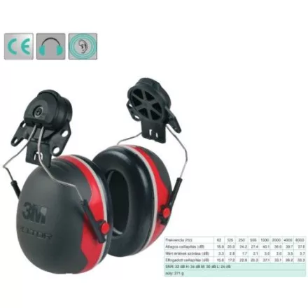 Peltor X3P3 elektromosan szigetelt piros sisakra szerelhető fültok (SNR 32 dB)