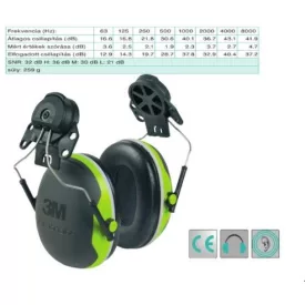   Peltor X4P3 elektromosan szigetelt fluo sárgászöld sisakra szerelhető fültok (SNR 32 dB)