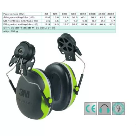 Peltor X4P3 elektromosan szigetelt fluo sárgászöld sisakra szerelhető fültok (SNR 32 dB)