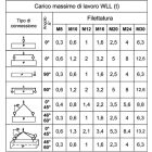 8049 Gyűrűs anya, állítható, dupla csuklóval, ötvözött acélból 