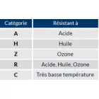 cvg_8055 ELEKTROMOS KESZTYŰ 5000 V_9