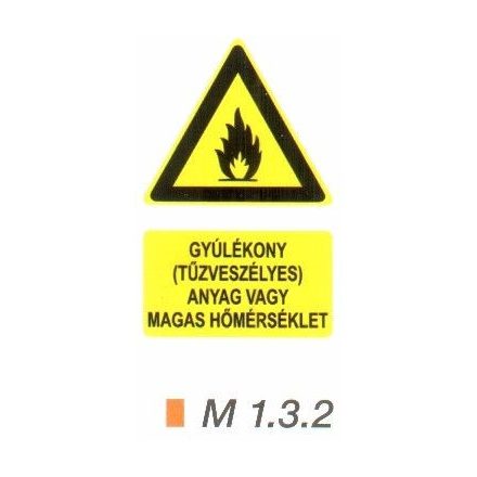 Gyúlékony (tűzveszélyes) anyag vagy magas hőmérséklet m 1.3.2